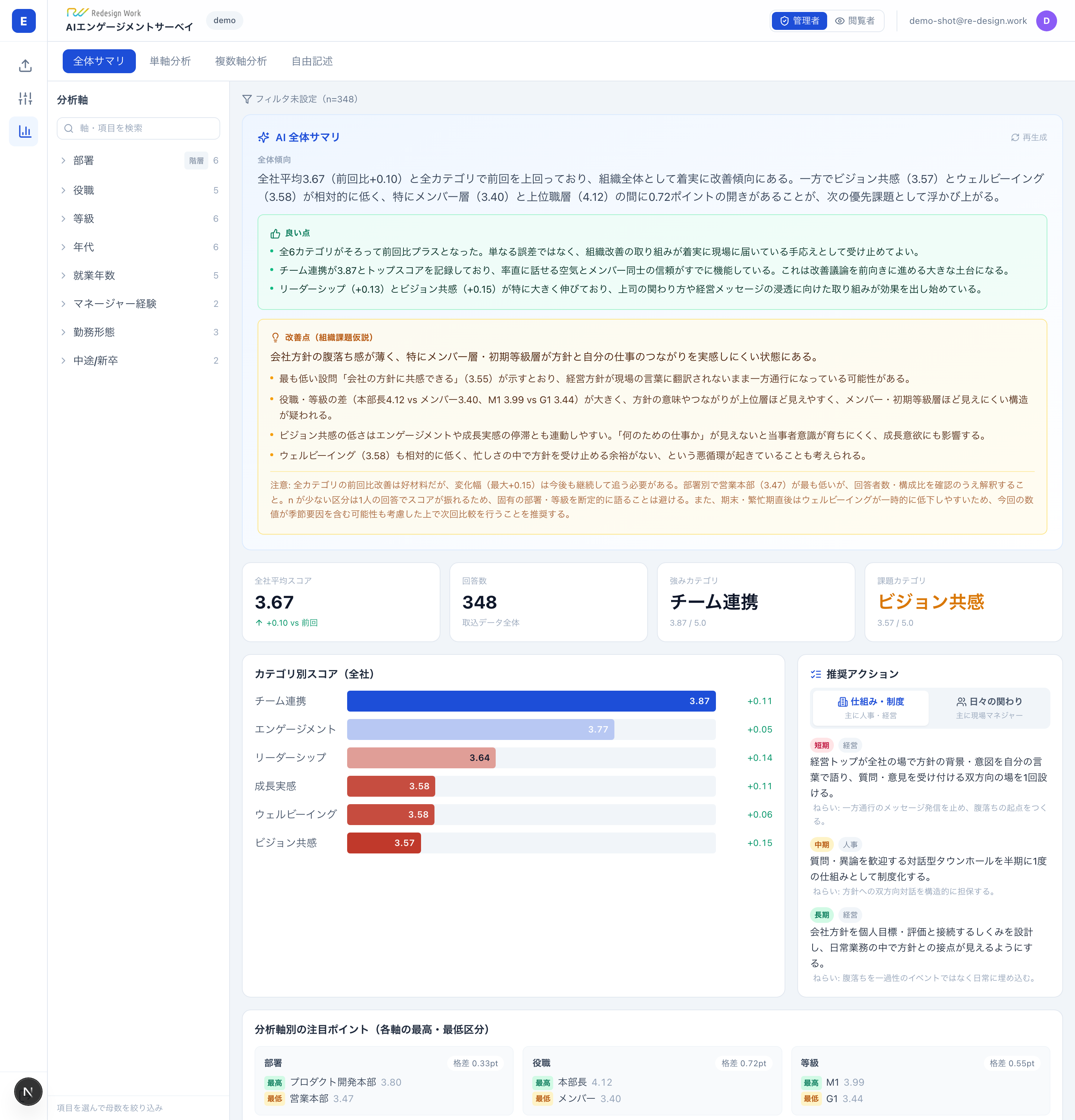 AIで課題仮説・改善アクション
