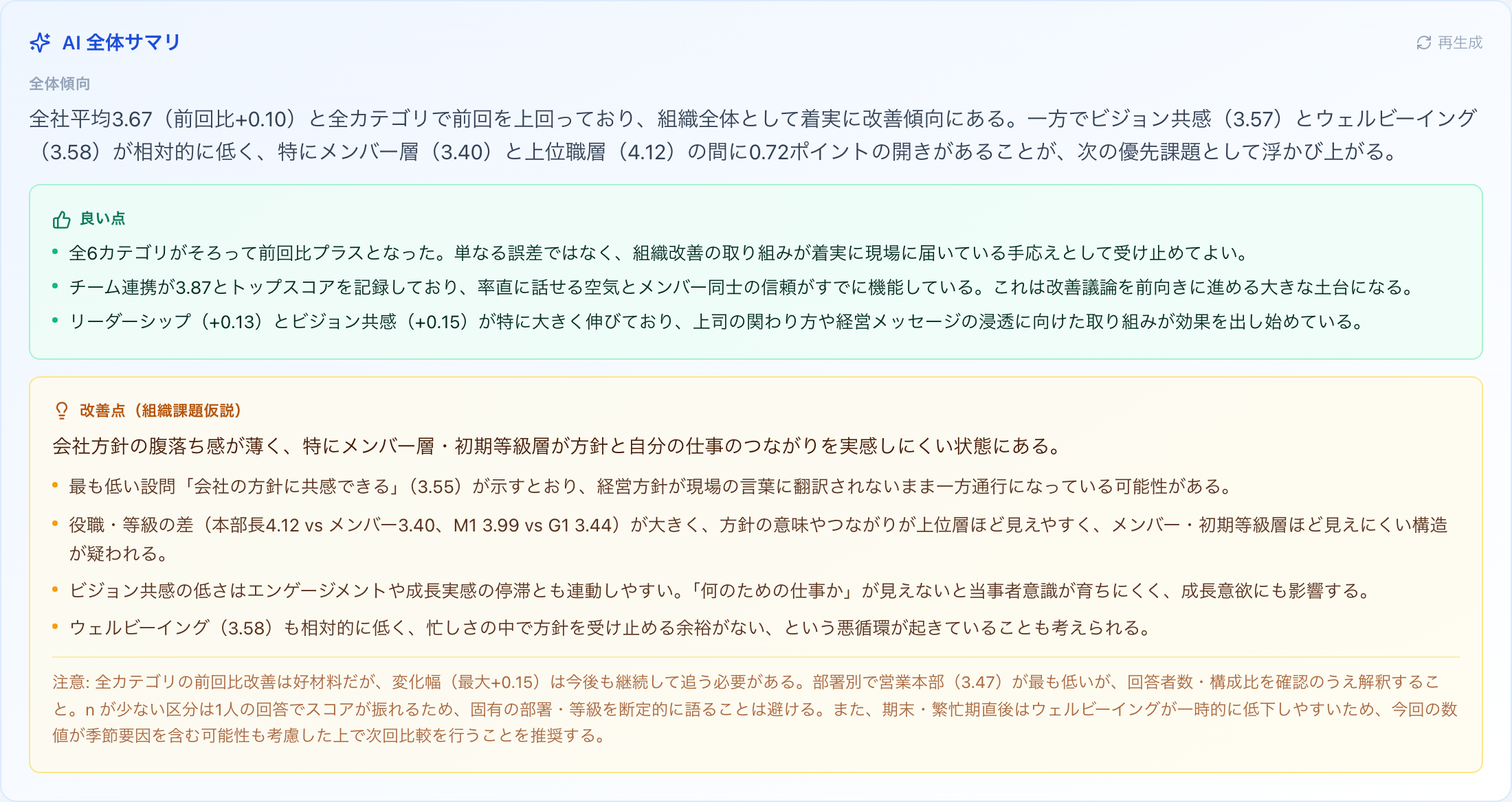 AI全体サマリ
